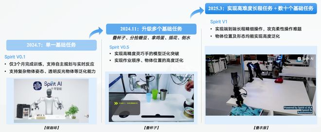 资！机器人Moz1卷入办公室全力冲刺万亿赛道AG真人国际游戏具身智能猛将再狂揽近6亿融(图15)