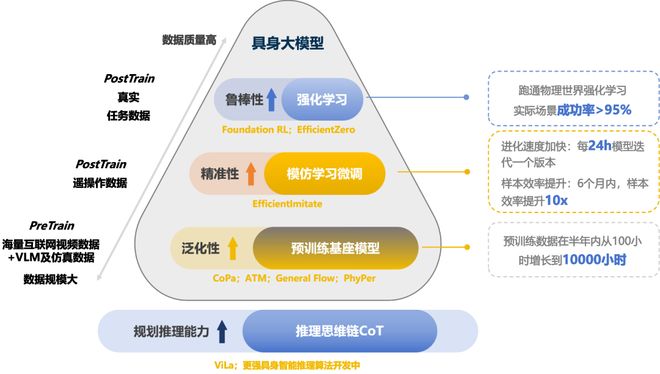 资！机器人Moz1卷入办公室全力冲刺万亿赛道AG真人国际游戏具身智能猛将再狂揽近6亿融(图13)