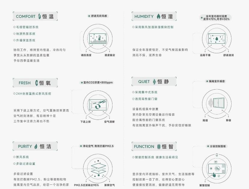府项目-【皖投安澜府】价值点-深入分析AG真人国际厅Ai✦热搜|合肥皖投安澜(图4) 府项目-【皖投安澜府】价值点-深入分析AG真人国际厅Ai✦热搜|合肥皖投安澜(图4)